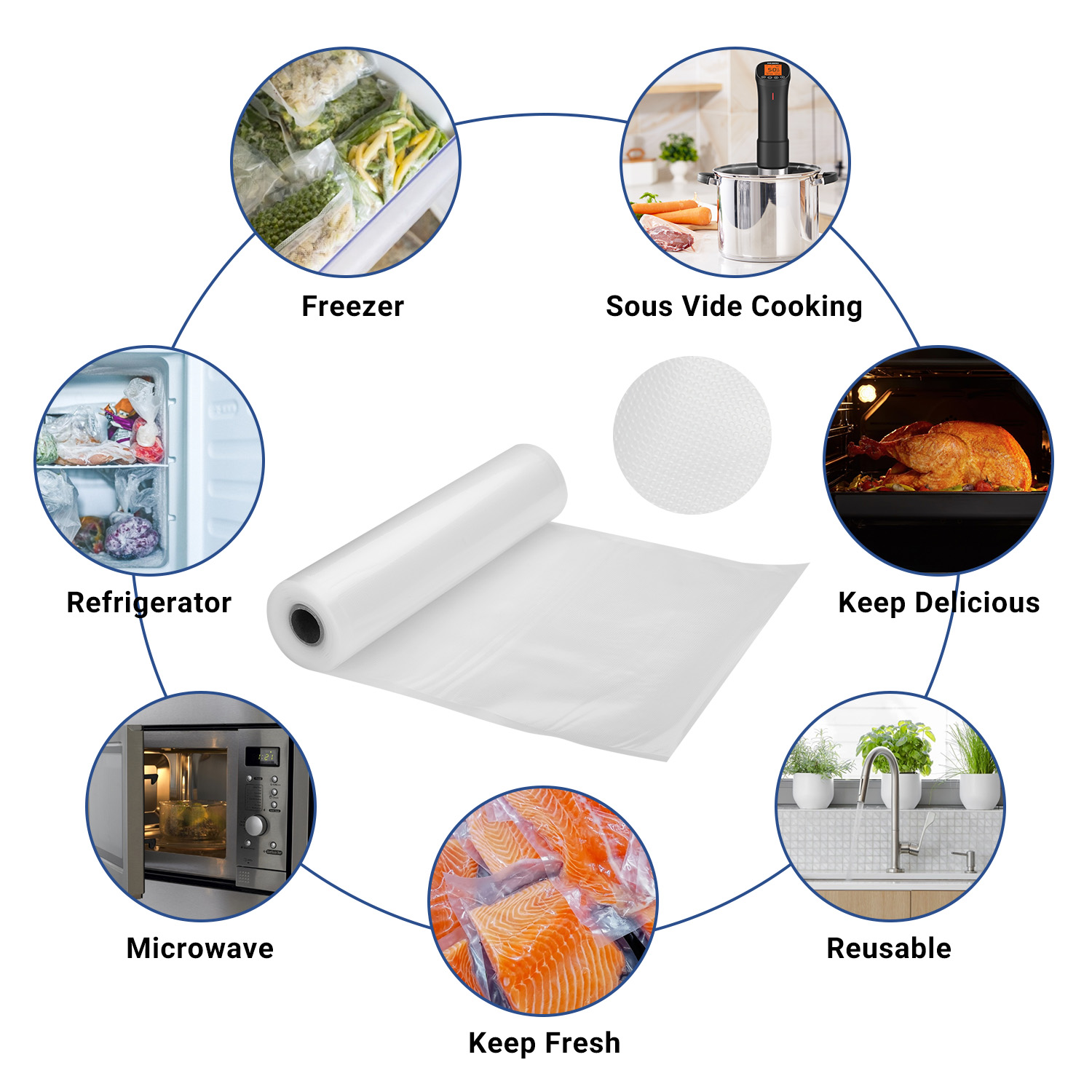 INKBIRD sacs de scellage sous  - Meal Prep List avis et prix